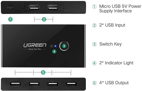 USB Hub Ugreen USB 2.0 2-in-4 Out Sharing Switch Selector Connectivity (ports)