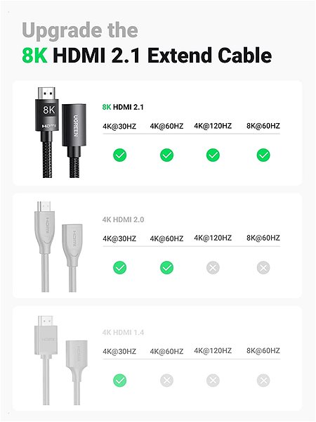 Datový kabel UGREEN HDMI Extension Cable 0.5m ...