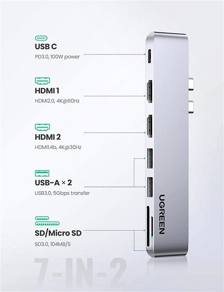 Port Replicator UGREEN 7in2 USB-C Hub for MacBook Pro/Air (Dual HDMI) Connectivity (ports)