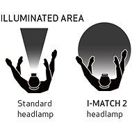 SCANGRIP I-MATCH 2 HEADLAMP - Pracovní světlo na auto