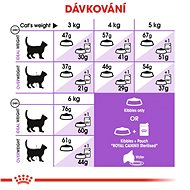 Royal Canin Sterilised 10 kg - Granule pro kočky