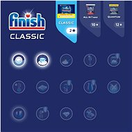 FINISH Classic Gigapack 192 ks - Tablety do myčky