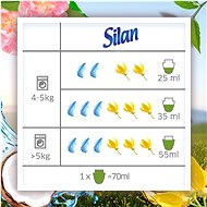SILAN Naturals Ylang-Ylang & Vetiver 2× 2,7 l (216 praní) - Eko aviváž