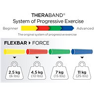 Thera-Band  FlexBar červený - Masážní válec