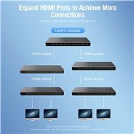 Vention 1 In 8 Out HDMI Splitter Black - Rozbočovač