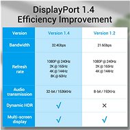 Vention DisplayPort (DP) 1.4 Cable 8K 1.5m Black - Video kabel