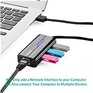 Ugreen USB-A Hub to Ethernet + 3 x USB-A 2.0 - USB Hub