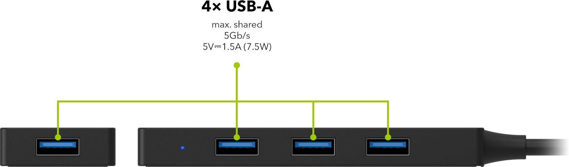 USB Hub AlzaPower FlatCore USB-C (M) to 4× USB-A 3.2 Gen 1 (F) black ...