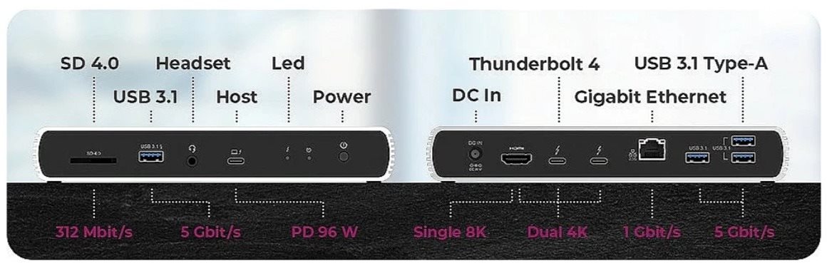 Dockingstation ICY BOX IB-DK8801 10in1 mit Thunderbolt 4 und PD 100 W ...