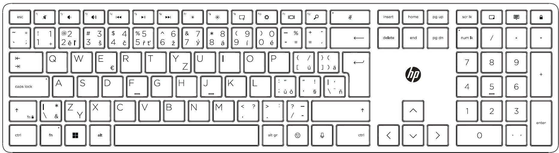 Keyboard and Mouse Set HP Wired 320MK Combo - EN ...