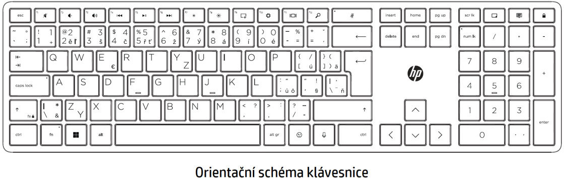 Keyboard and Mouse Set HP 320MK Wired Mouse and Keyboard - CZ/SK ...