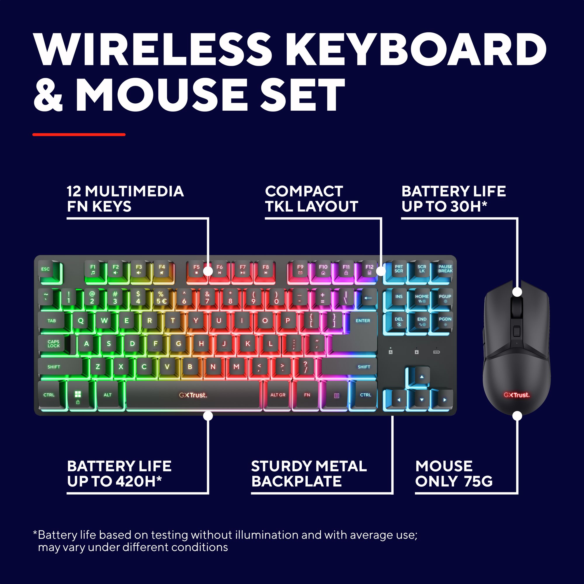 Keyboard and Mouse Set Trust GXT 832 THADO Multicolour LED Wireless TKL Keyboard & Mouse US ...