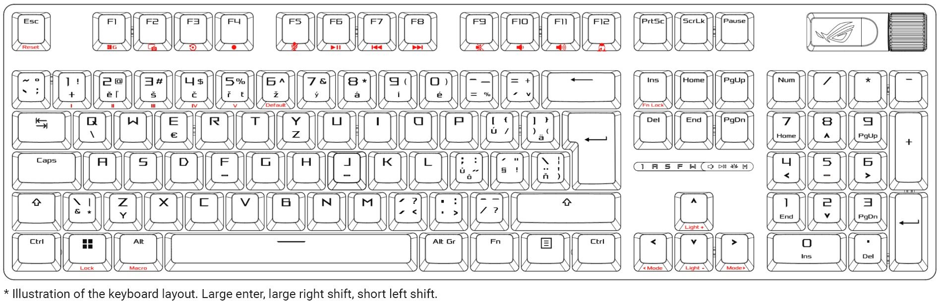 Gaming Keyboard ASUS ROG STRIX SCOPE II (ROG RX RED) - CZ/SK ...