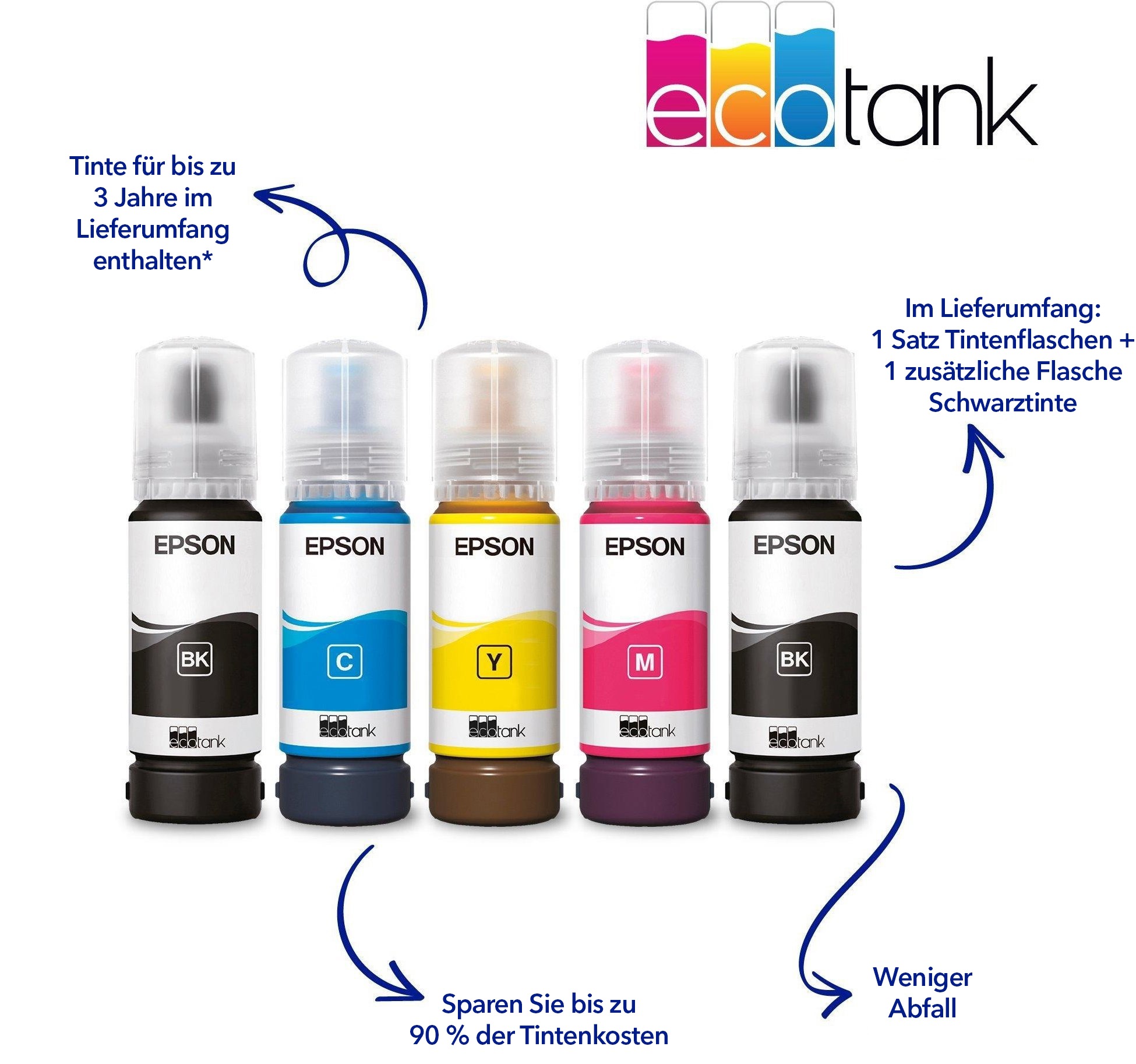 Tintenstrahldrucker Epson EcoTank L3231 ...