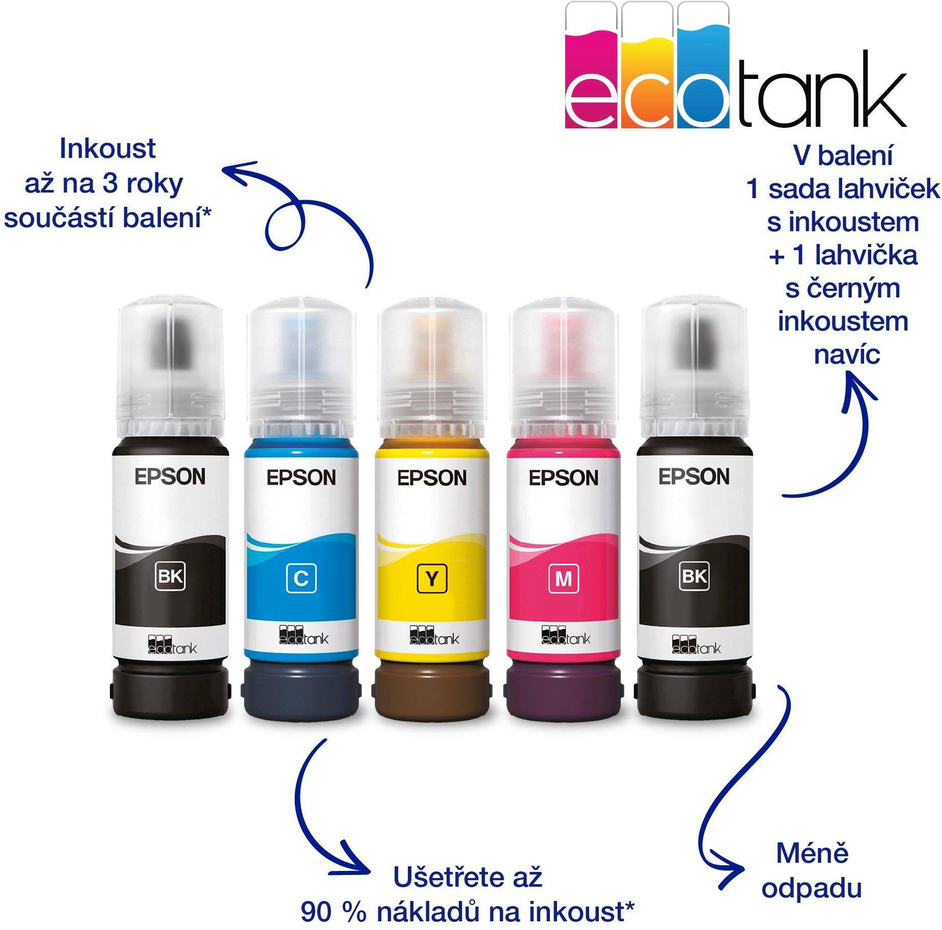 Inkjet Printer Epson EcoTank L3231 ...