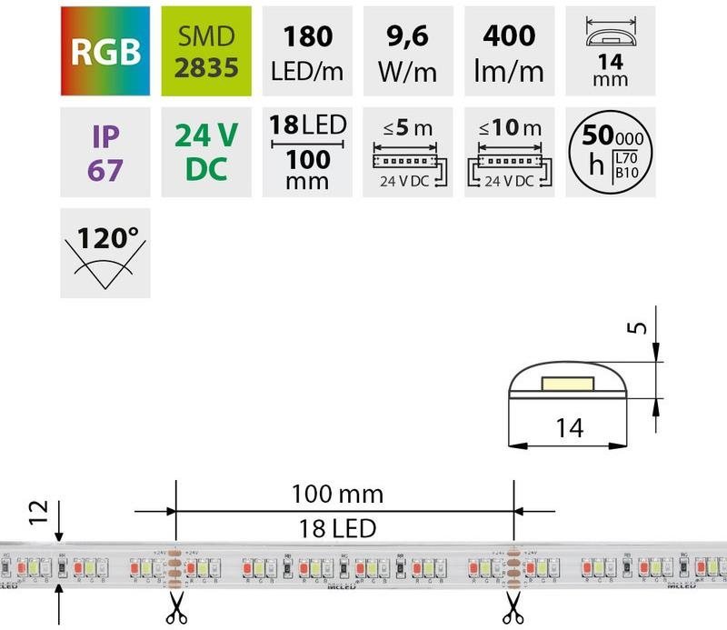 McLED LED strip - sauna RGB colour LED strip set 3m.