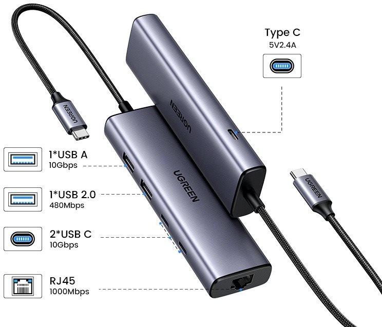 Docking Station UGREEN 6-in-1 USB-C to 3*USB-C/2*USB 2.0/RJ45 ...