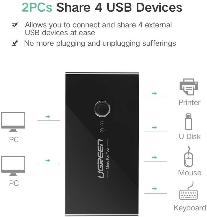 USB Hub Ugreen USB 2.0 2-in-4 Out Sharing Switch Selector Features/technology