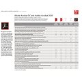 Adobe Acrobat Standard 2020, Win, CZ (elektronická licence) - Kancelářský software