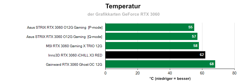 Betriebseigenschaften