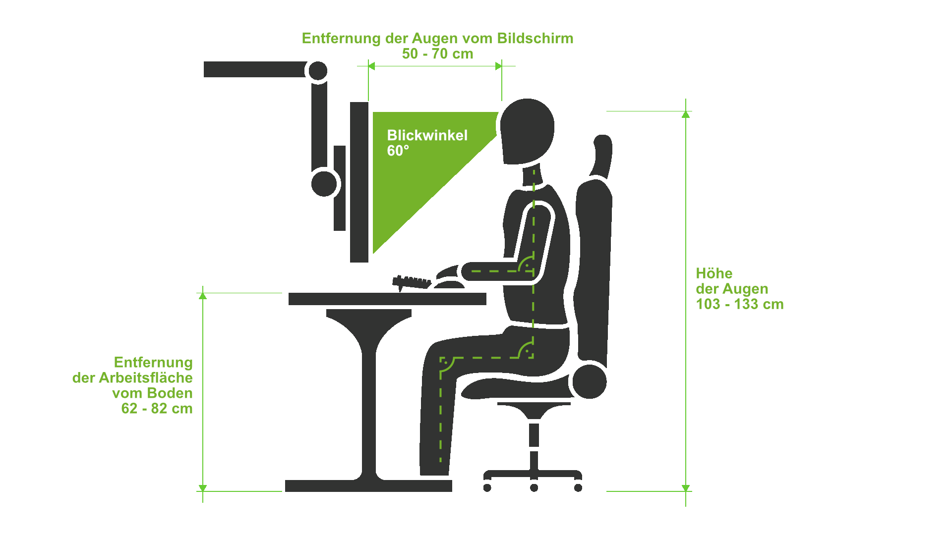 Wie sollte man bei der Arbeit am Computer richtig und ergonomisch sitzen?