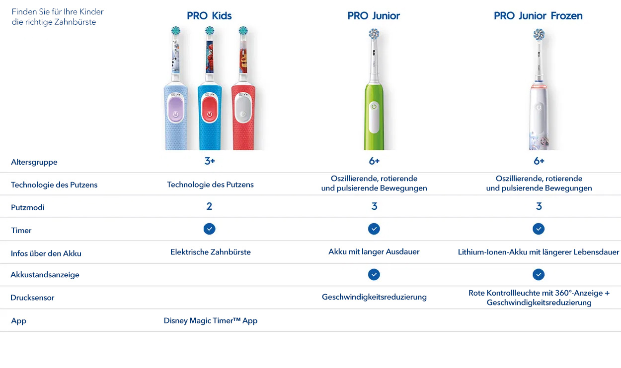Oral-B Pro Kids Lion King Elektrische Zahnbürste