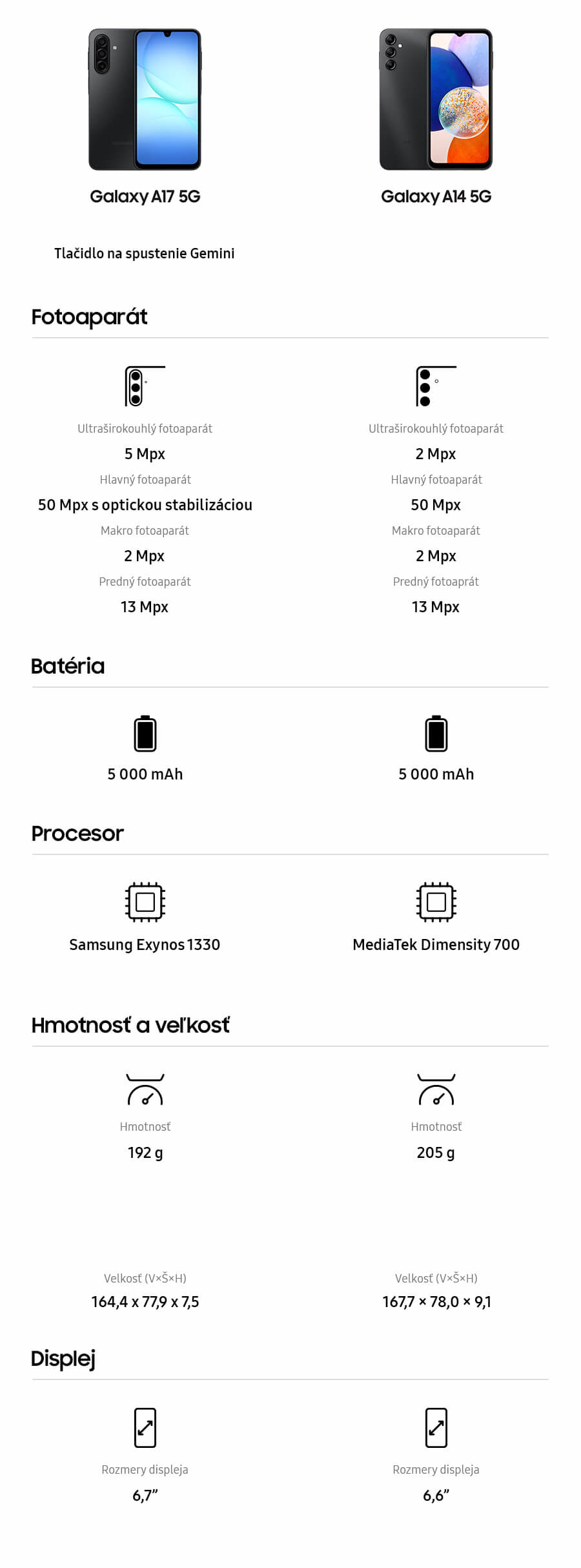 Mobilný telefón Samsung Galaxy A17