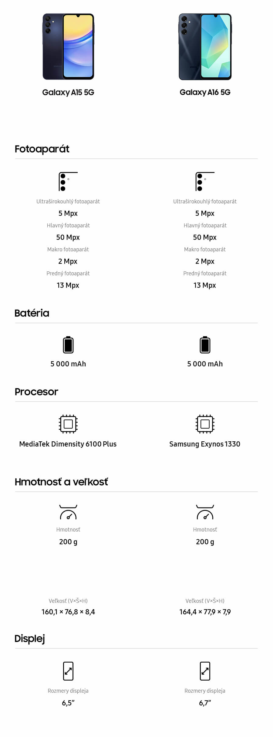 Mobilný telefón Samsung Galaxy A17