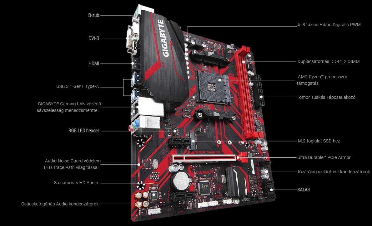 GIGABYTE B450M GAMING