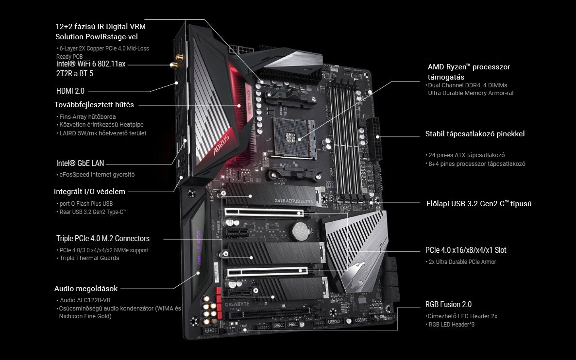 GIGABYTE alaplap