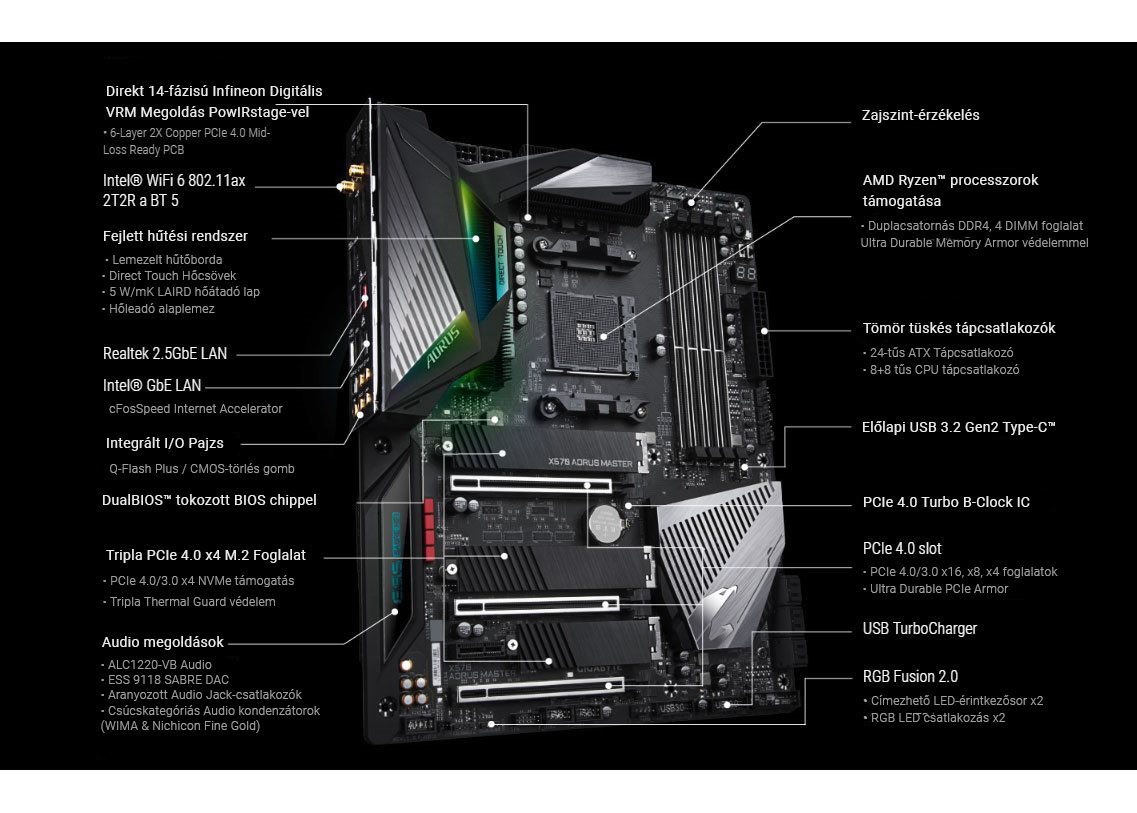 GIGABYTE X570 AORUS MASTER alaplap
