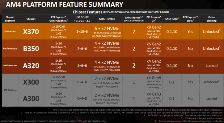 Tabuľka; AMD Ryzen 3