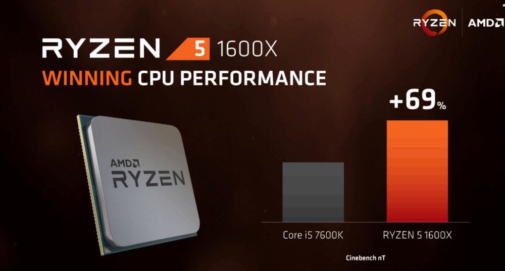 AMD Ryzen 5 Prozessoren im Test | Alza.de