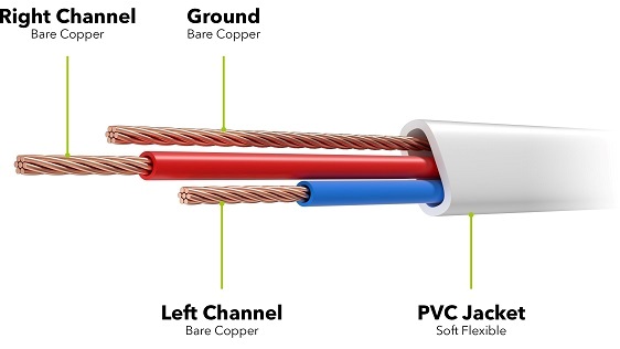 Audio kabel Alzapower FlatCore Audio 3.5mm Jack (M) to 3.5mm Jack (M)