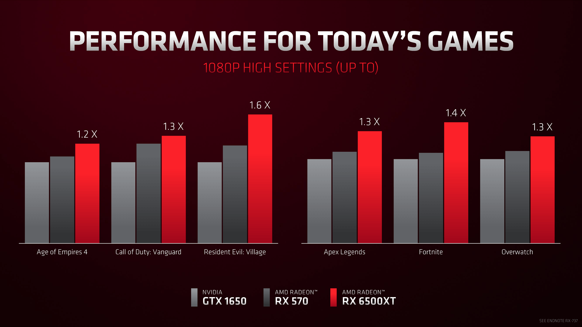 AMD Radeon RX 6500 XT