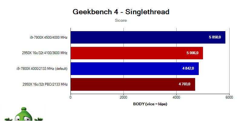 AMD Ryzen Threadripper 2950X; Intel i9-7900X; Geekbench 4