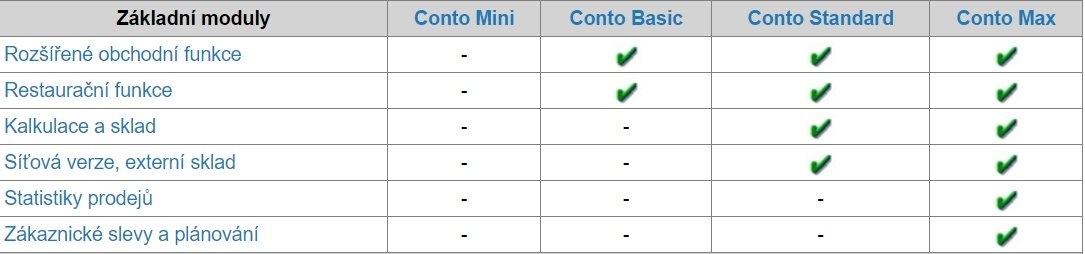 Contro pokladní software Mini Basic Standard Max