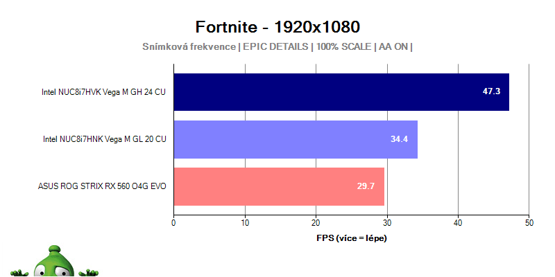 intel nuc fortnite