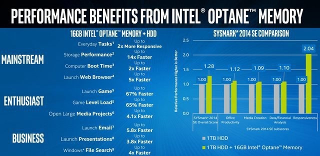 Intel Optane Memory, grafy výkonu