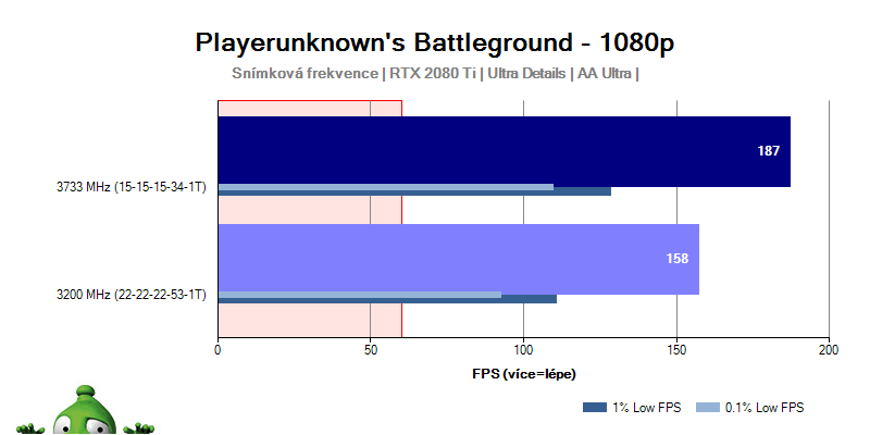 AMD Ryzen 5 3600X a 7 3800X; PUBG