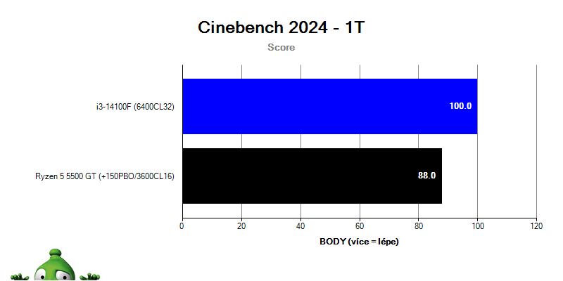 Intel i3-14100F vs. Ryzen 5 5500GT (DUEL) | Alza.cz
