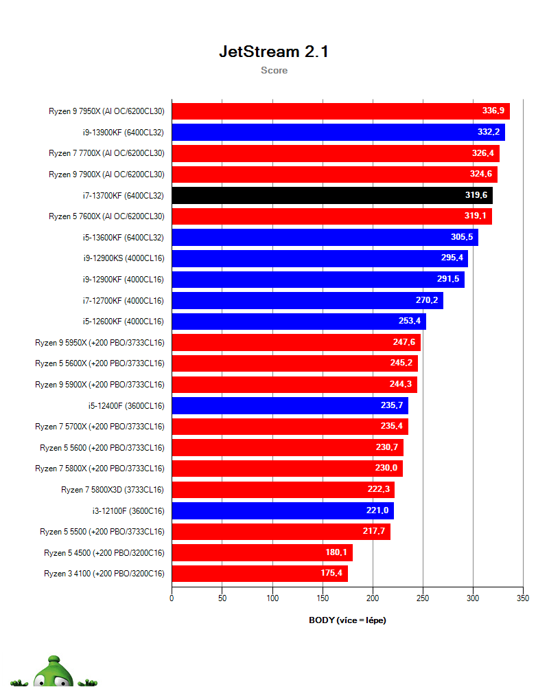 i9-13900KF; Browserbench
