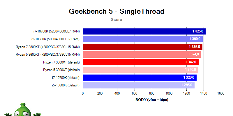 Ryzen 3800x fashion geekbench