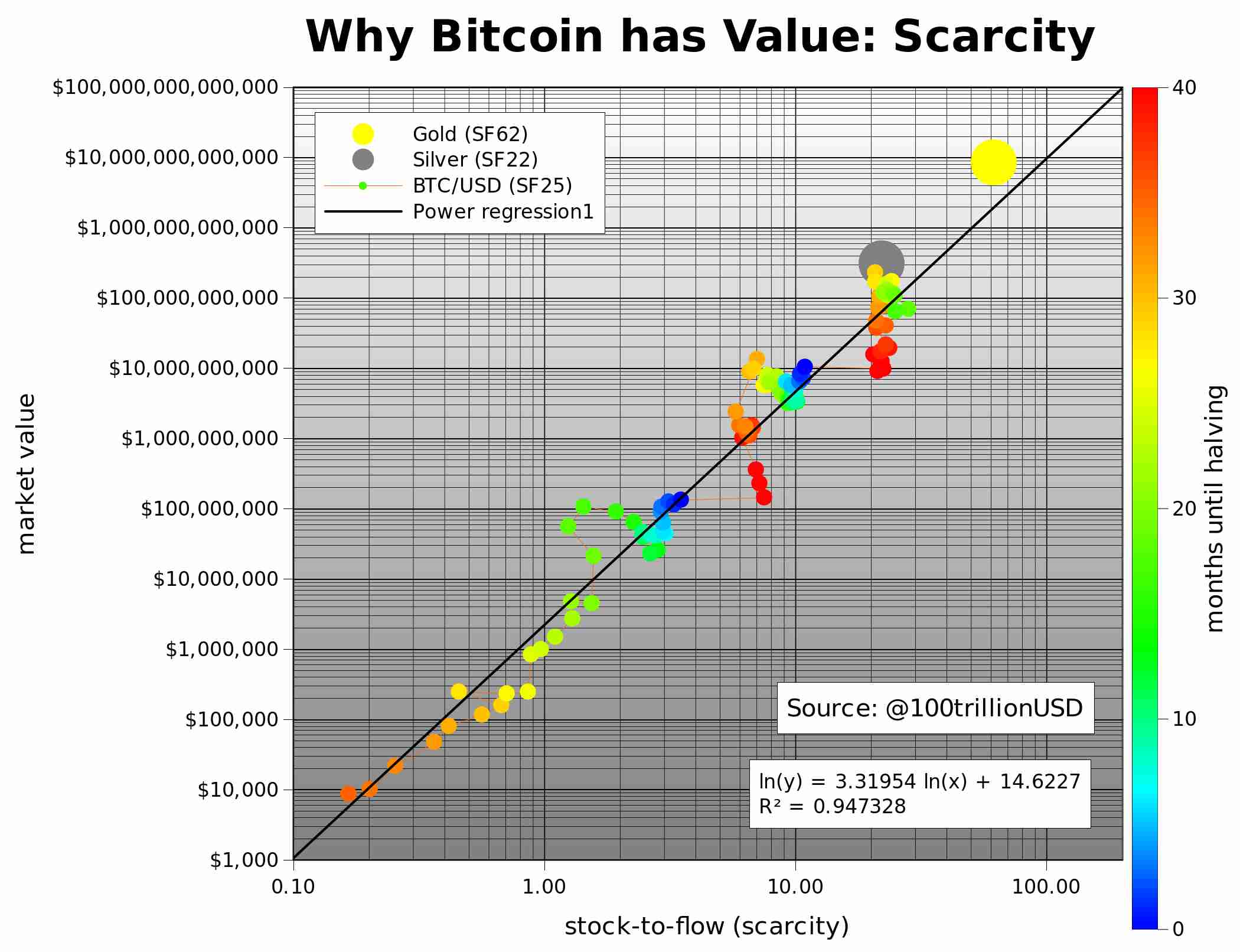 Bitcoinový halving a model Stock to flow | Alza.cz