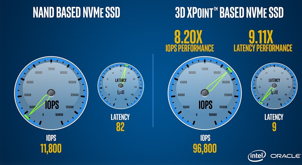 Intel Optane SSD DC P4800X, benchmark