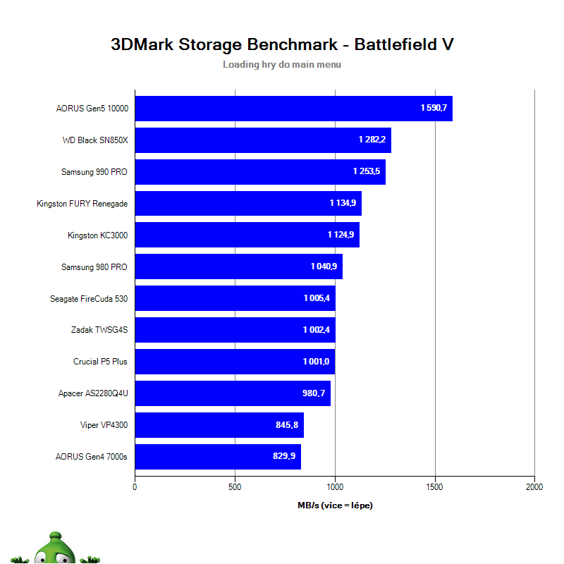 NVMe SSD PCIe 3.0