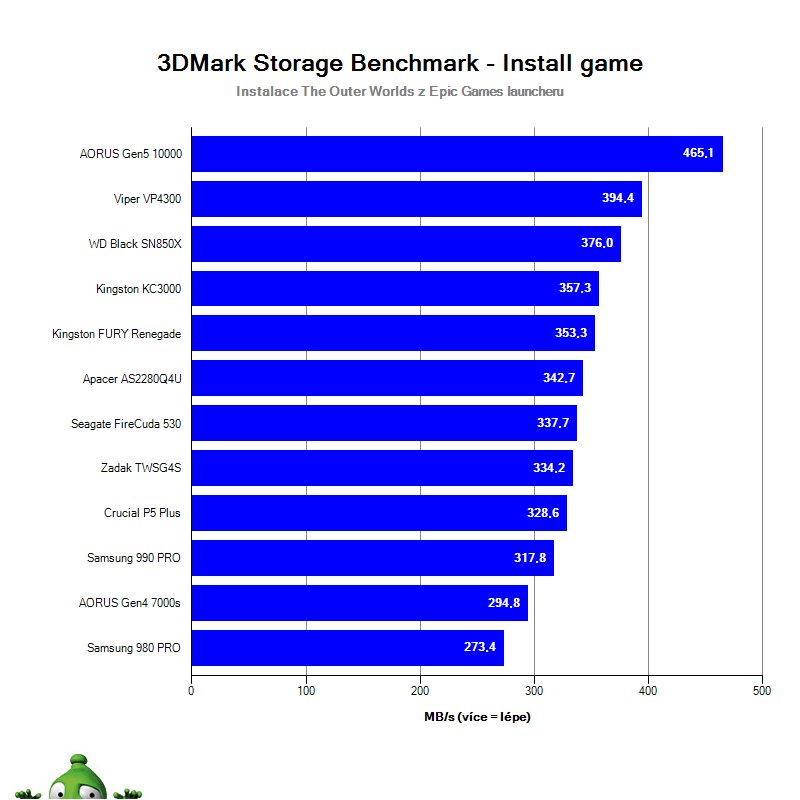 NVMe SSD PCIe 3.0