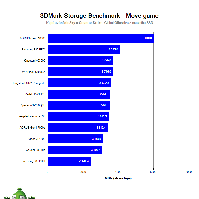 NVMe SSD PCIe 3.0