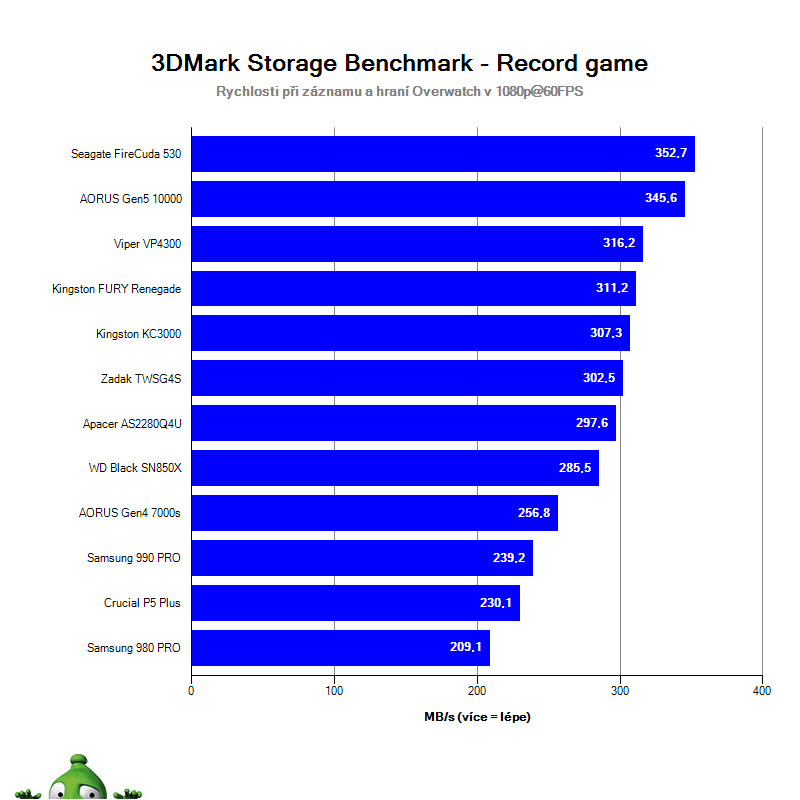 NVMe SSD PCIe 3.0