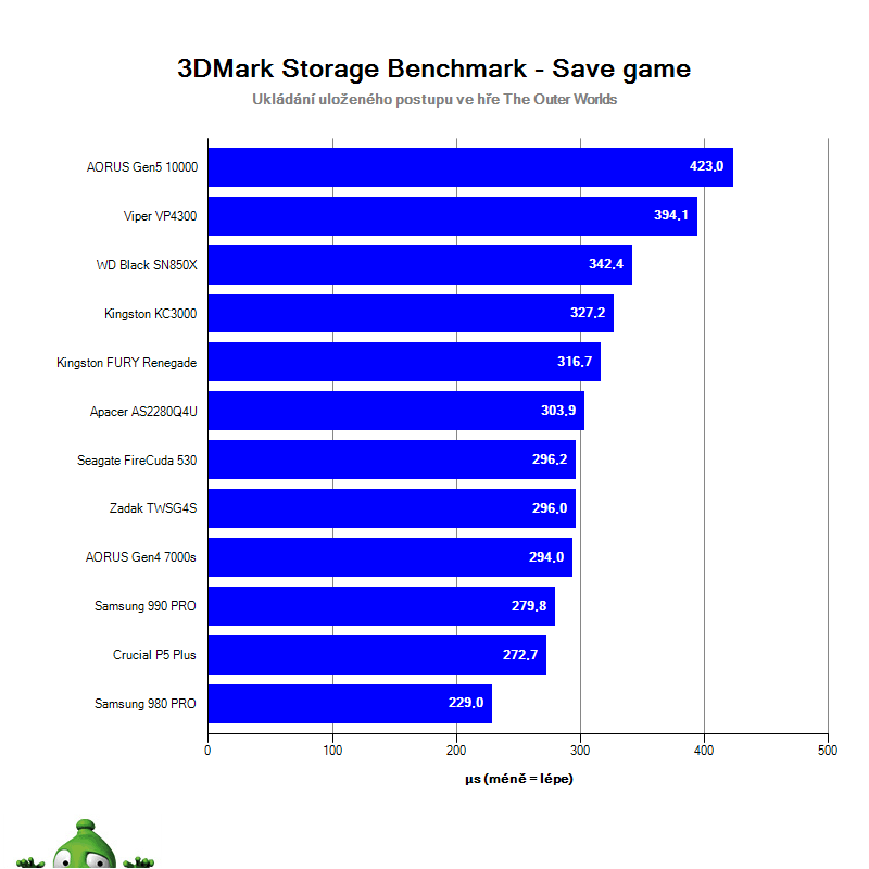 NVMe SSD PCIe 3.0